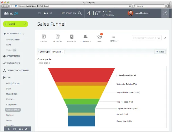 Figura 8. Demo Software CRM 
