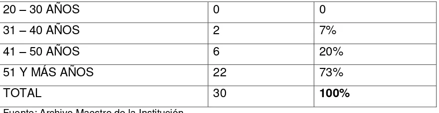 Tabla Nº 2.2 