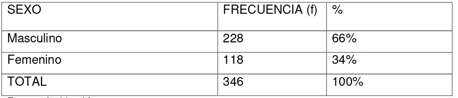 Tabla Nº 4 