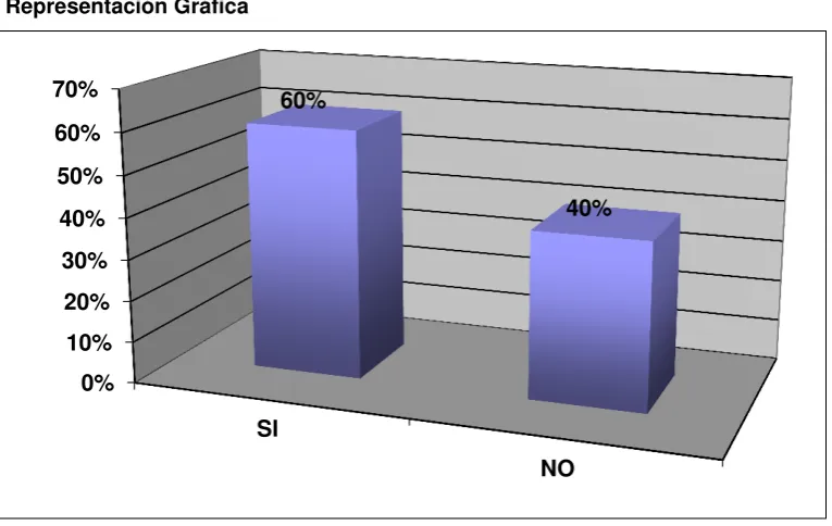 Tabla de resultados 