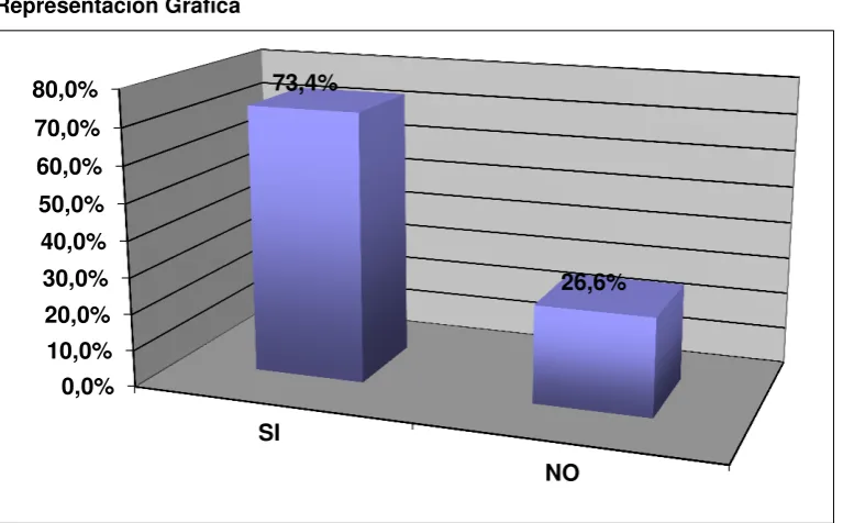 Tabla de resultados 