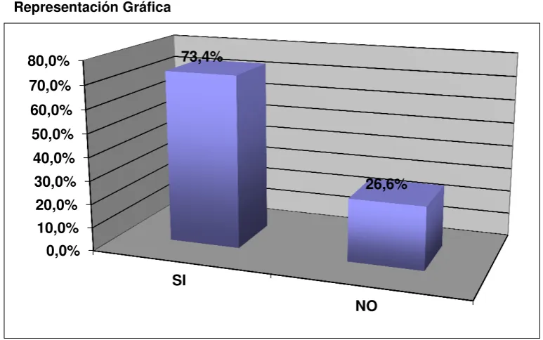 Tabla de resultados 