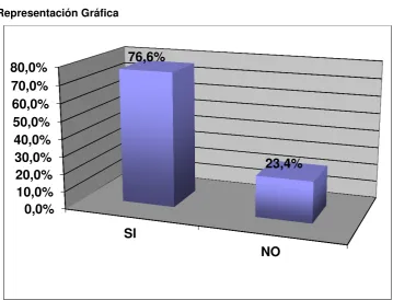 Tabla de resultados 
