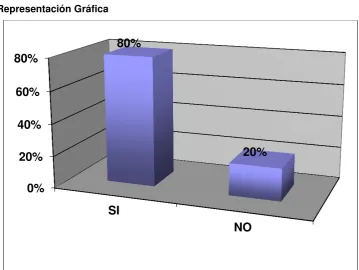 Tabla de resultados 