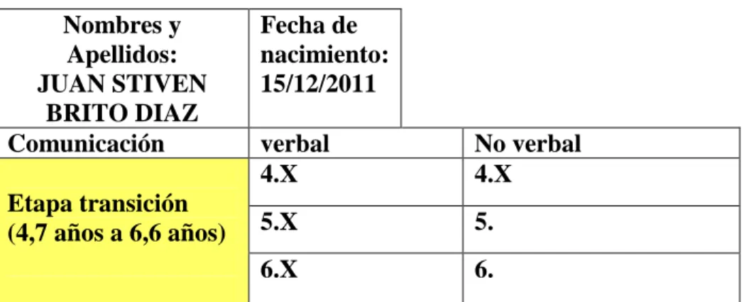 Tabla 10. Registro individual Juan Stiven Brito  fuente: Erika Sanabria 