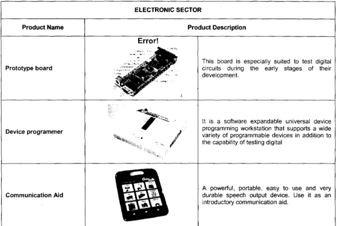 Table 5.2. Product Alternatives Activity.