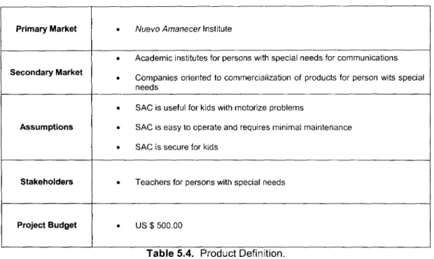 Table 5.4. Product Definition.