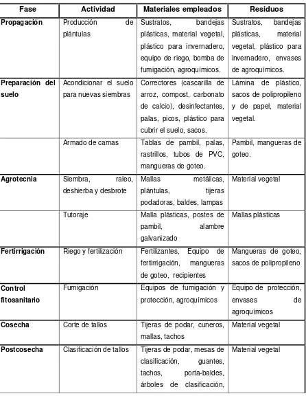 Tablas de pambil, palas, 