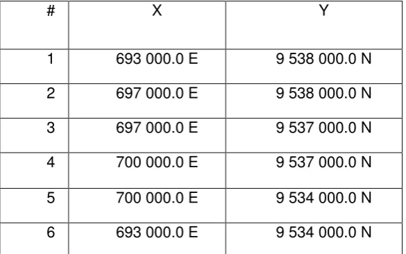 Tabla No. 1: Coordenadas UTM (Datum PSAD 56) del Área tres en la Cuenca Malacatos 