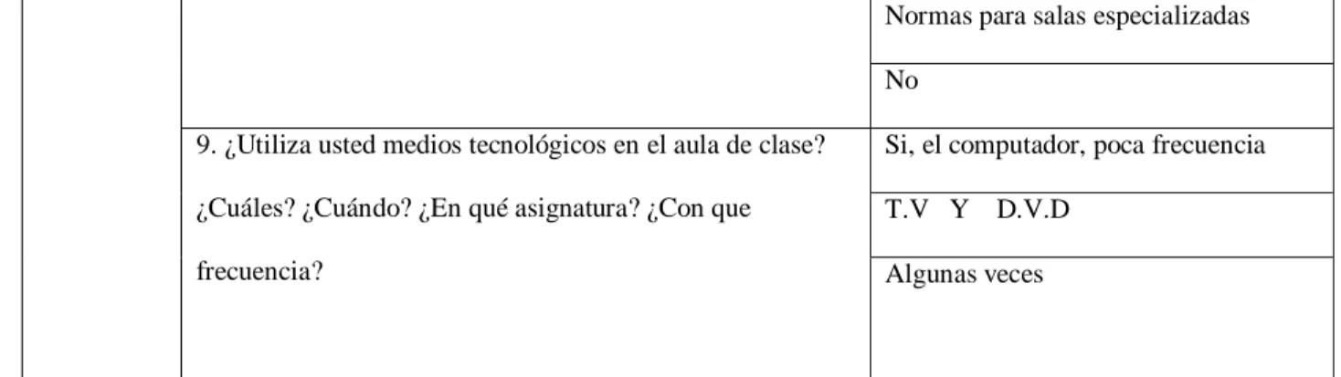 Tabla 3. Categoría C. Obstáculos para implementar las TIC en la institución. 