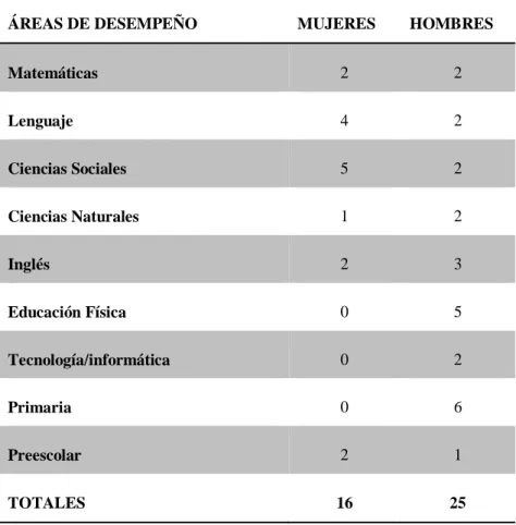 Tabla 1 Características del universo 