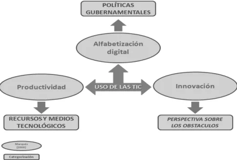 Gráfico 2. Categorización para análisis de datos 