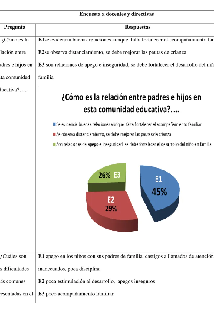 Cuadro de decodificación 