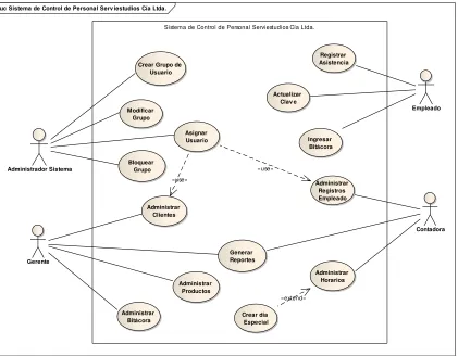 Figura 7 . Modelo de Casos de Uso