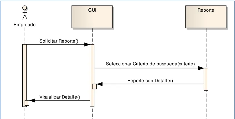 Figura 1 3 . I ngresar Bitácora 