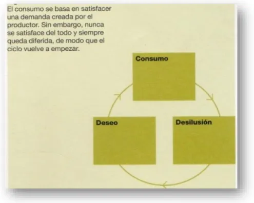 Tabla 1. El consumo según Baldwin 