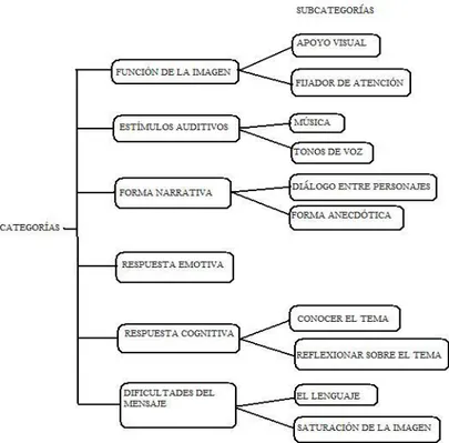 Figura 3 Categorías y subcategorías de las opiniones de los alumnos y el experto. 