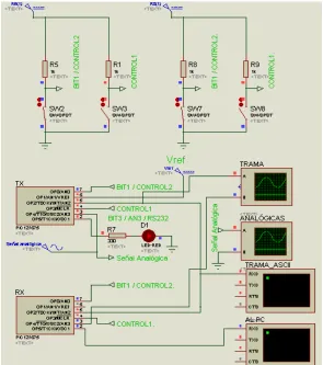 Figura III.10 Simulación del Modo 2. 
