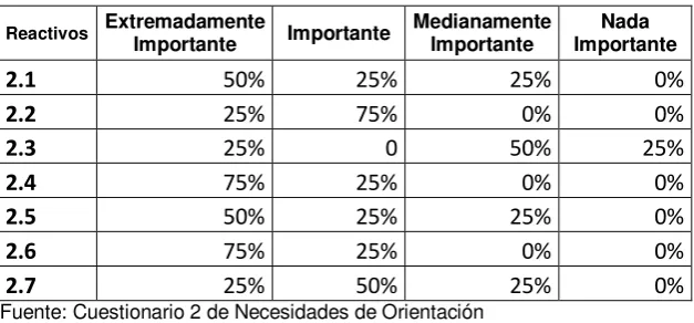 Tabla 8. Aspectos de orden personal. 