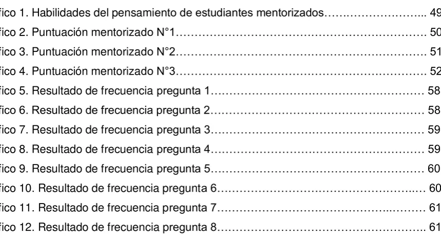 Tabla 7. Respuestas de los estudiantes Tabla 8. Aspectos de orden per Tabla 9. FODA del proceso men Tabla 10