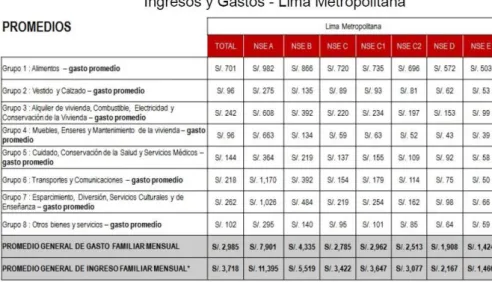 Figura 22. Ingreso estimado en base al gasto en Lima  Metropolitana. Tomado de internet
