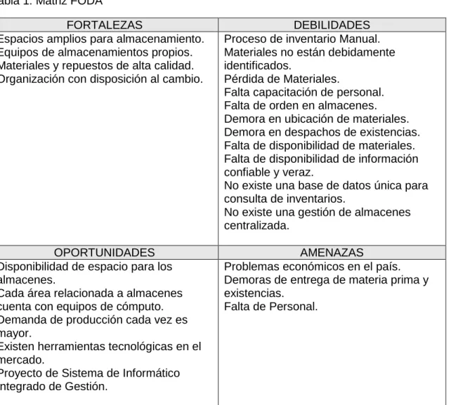 Tabla 1: Matriz FODA 