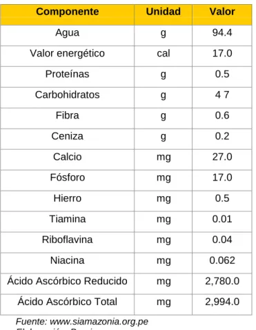 Cuadro No. 4.1 