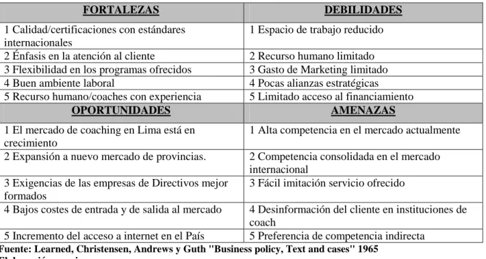 Cuadro 4.1: FODA del Proyecto 
