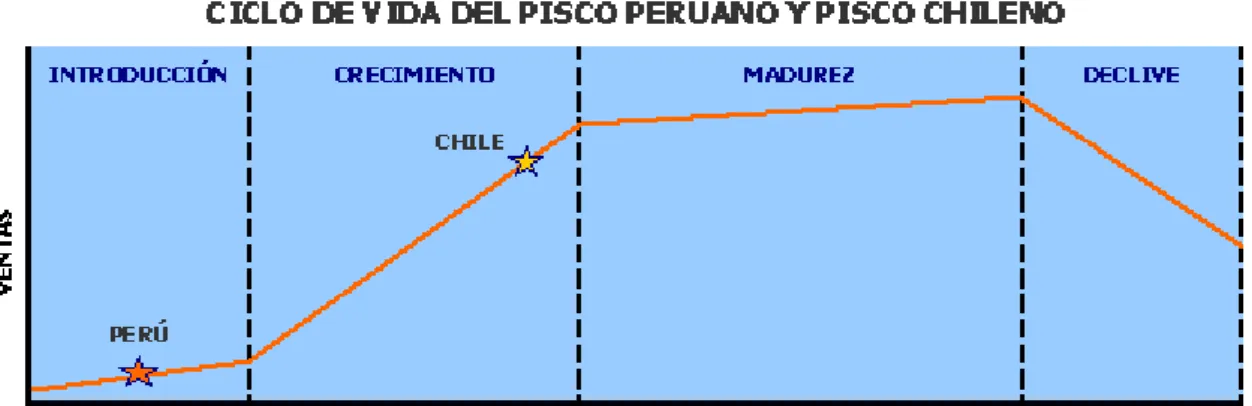 GRÁFICO 4.1 