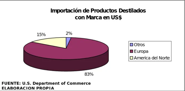 GRÁFICO 4.4 