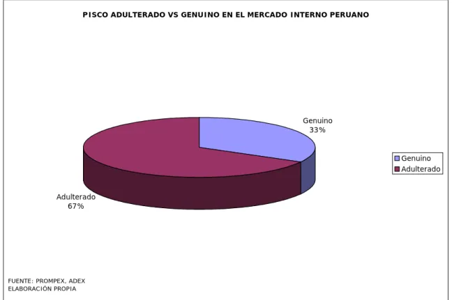 GRÁFICO 4.5 