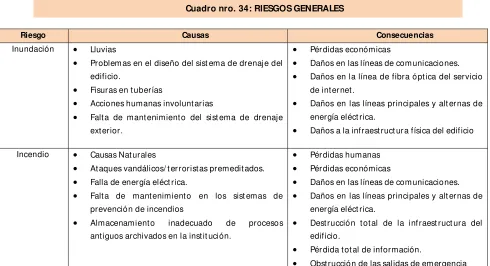 Cuadro nro. 34: RIESGOS GENERALES  