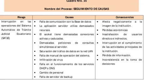 Cuadro Nro. 35  