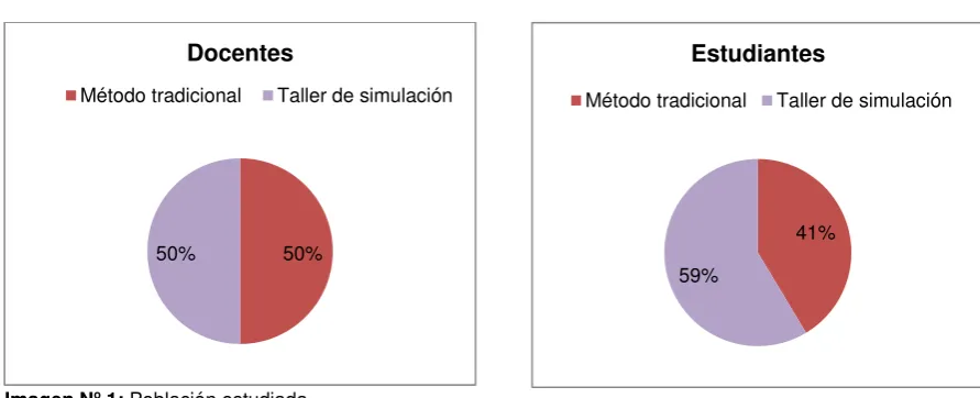 Tabla N°1: Población estudiada de docentes y estudiantes  