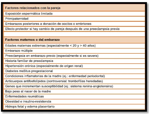 Tabla IV. SINTOMAS Y SIGNOS PREMONITORIOS DE 