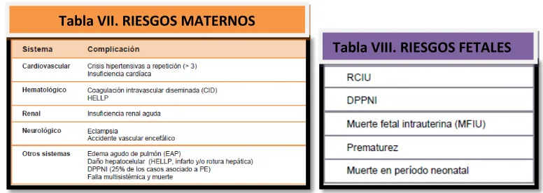 Tabla VII. RIESGOS MATERNOS 