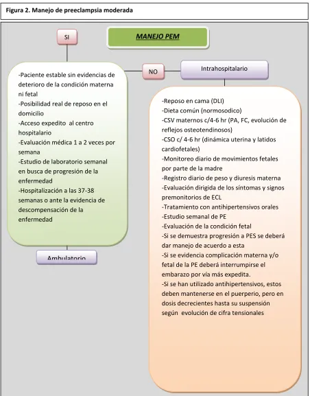 Figura 2. Manejo de preeclampsia moderada 