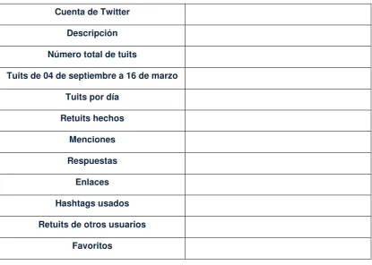Tabla 9. Gestión de los canales en Facebook 