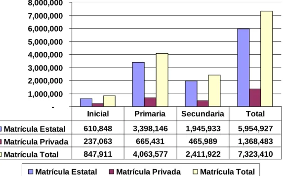 Gráfico 1.1: Modalidad de la educación en el Perú: 2005 