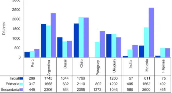 Cuadro 1.1: Presupuesto del sector educación: 2000-2004 