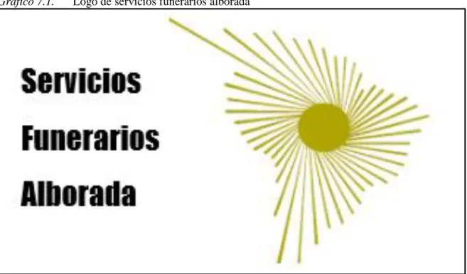 Gráfico 7.1.  Logo de servicios funerarios alborada 