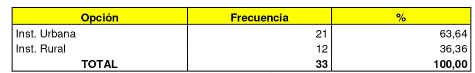 Tabla No. 1 