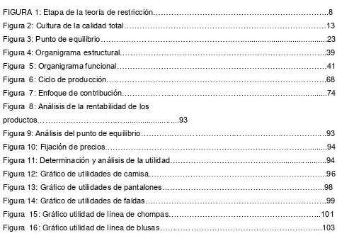 FIGURA 1: Etapa de la teoría de restricción…………………………………………………………..8 