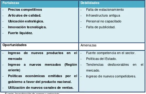 Tabla 3: Matriz FODA 