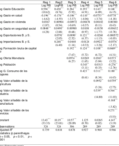 Tabla 3.15. Resumen de los resultados 