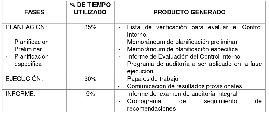 Tabla  Nº 6  fases de Auditoría