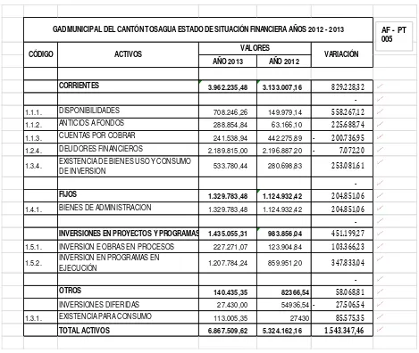 Tabla  Nº 07  Estado de situación financiera comparativo  