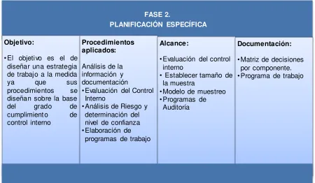 Tabla Nro. 3: Planificación específica 