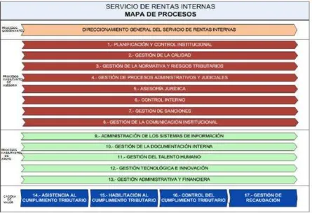 Figura 2. Mapa de procesos a nivel de SRI. 