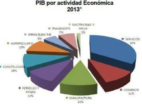 Tabla 3 Factor económico - inflación 
